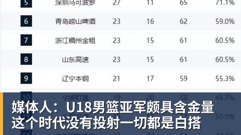 媒体人：U18男篮亚军颇具含金量 这个时代没有投射一切都是白搭