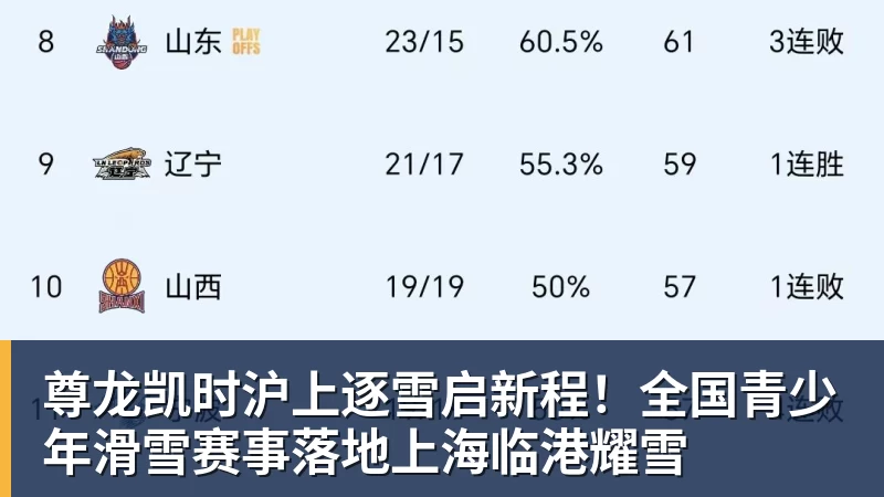 尊龙凯时沪上逐雪启新程！全国青少年滑雪赛事落地上海临港耀雪